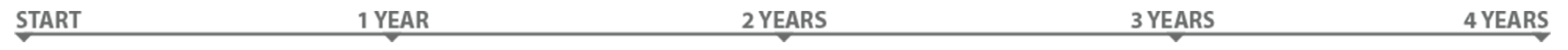 yearbar-for-study-course-01-e1465795670294 2