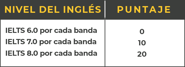 Sol-Edu-Latinos-Migrar-A-Australia-nivel-de-ingles-para-residencia