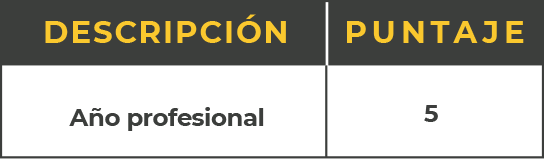 puntos-migratorios-anual-profesional-SOl-Edu-Latinos