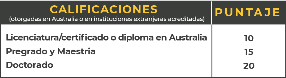 puntos-migratorios-por-educacion-en-Australia-SOl-Edu-Latinos