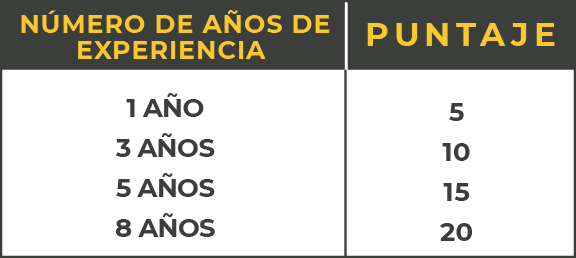 puntos-migratorios-por-experiencia-de-trabajo-en-australia-SOl-Edu-Latinos