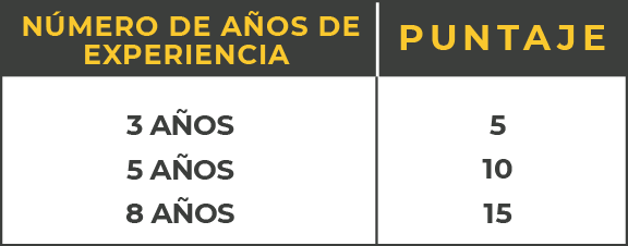 puntos-migratorios-por-experiencia-en-otros-paises-SOl-Edu-Latinos