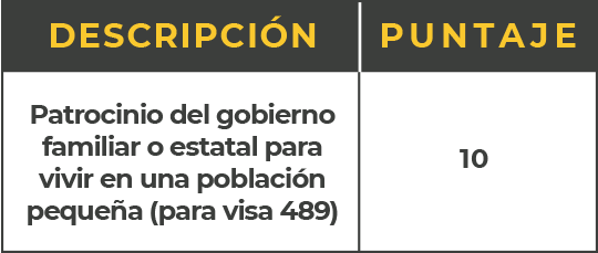 puntos-migratorios-por-patrocinio-del-gobierno-SOl-Edu-Latinos