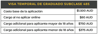 costos-visa-temporal-485-o-visa-de-graduado-en-Australia-SOL-Edu-Latinos