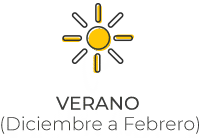 verano-en-Australia Clima-en-la-ciudad-de-Brisbane-Gold-coast-Melbourne-Sidney-perth-hobart