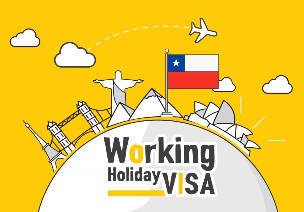 Que Hacer Si Se Acabaron Los Cupos De La Working Holiday Visa Sol