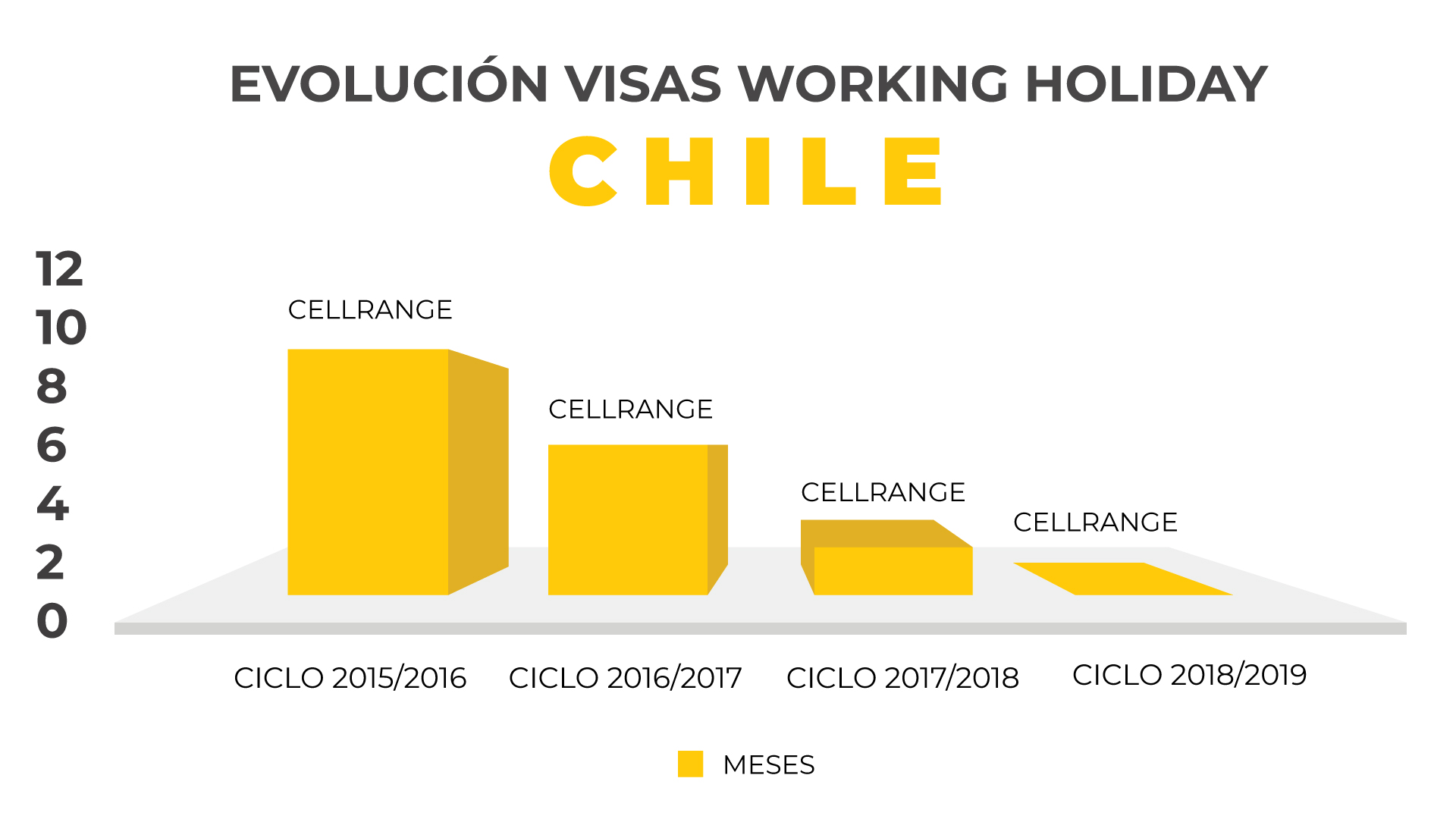Que Hacer Si Se Acabaron Los Cupos De La Working Holiday Visa Sol