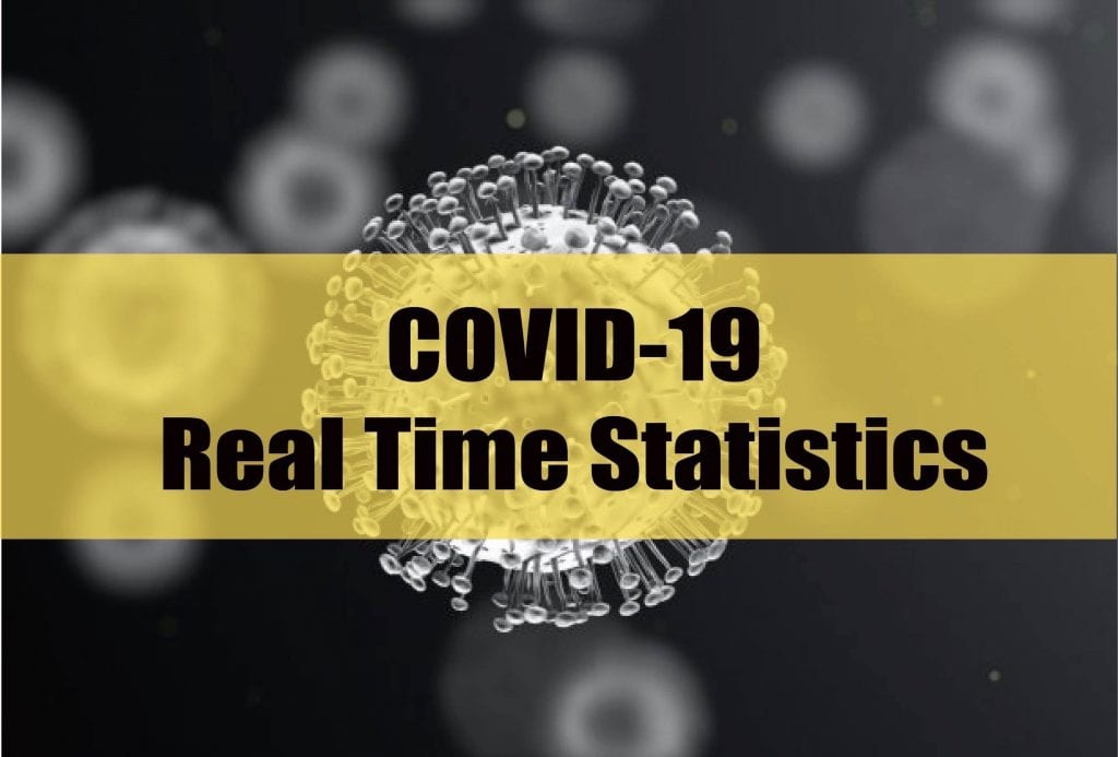 Coronavirus (COVID-19) Real Time Statistics Dashboard in Australia