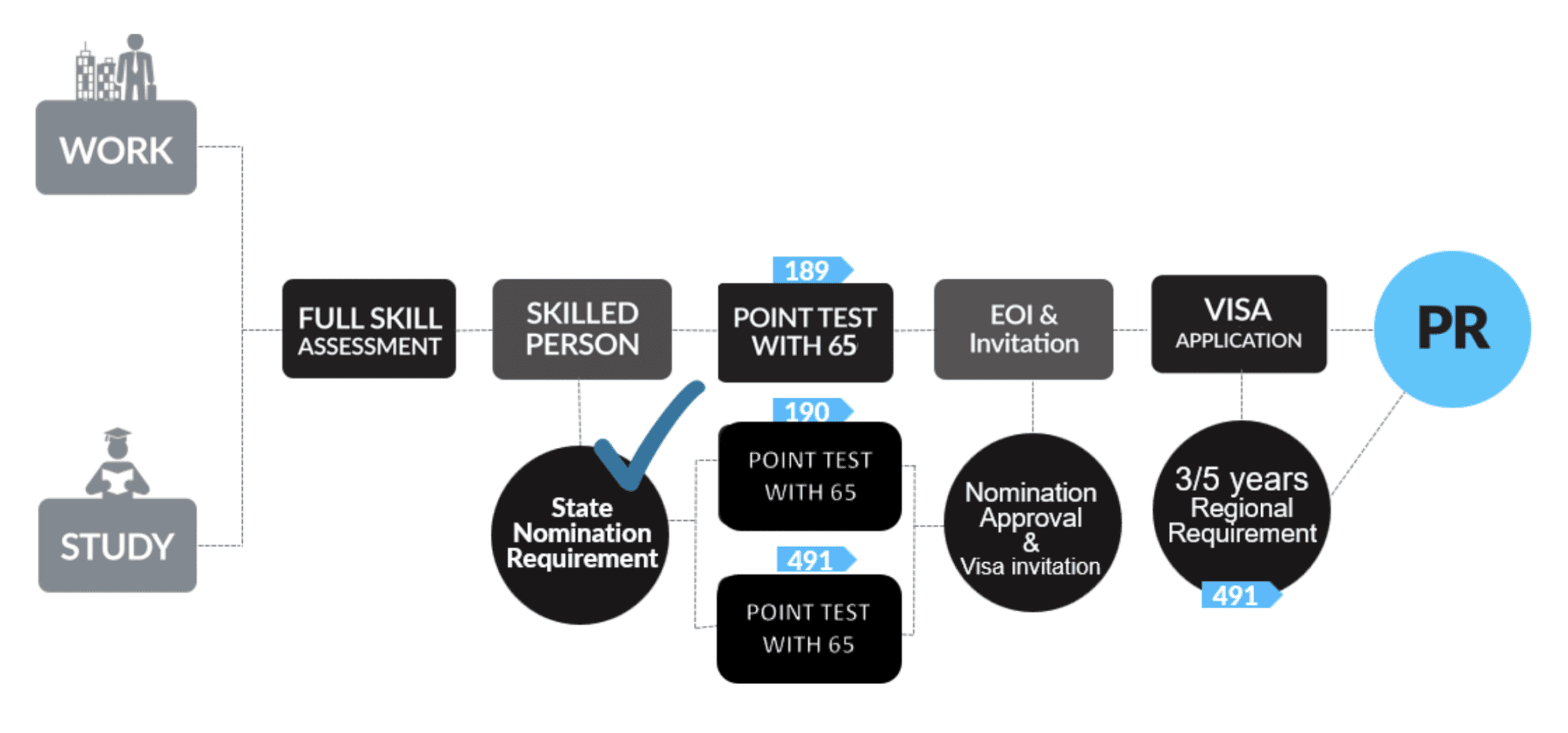 skilled visas scheme