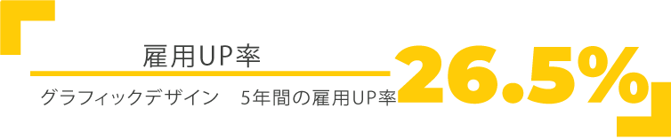 雇用UP率-ものづくりの楽しみを見出す「デザインコース」