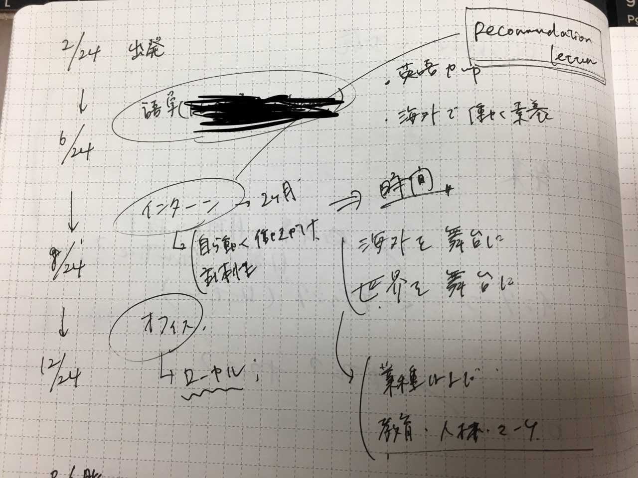 ワーホリ計画