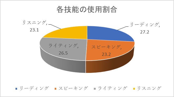 ケンブリッジ英検