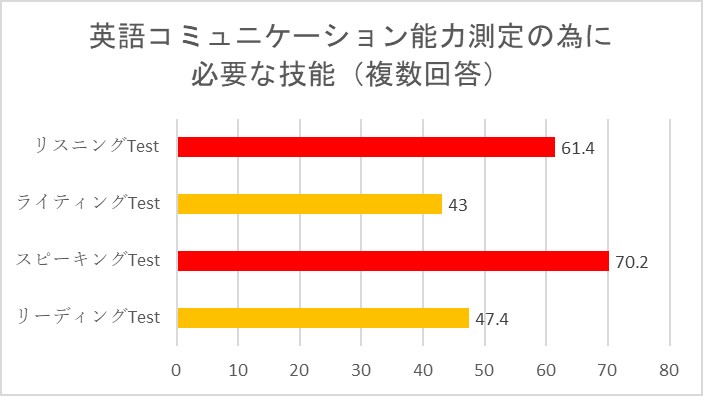 ケンブリッジ英検