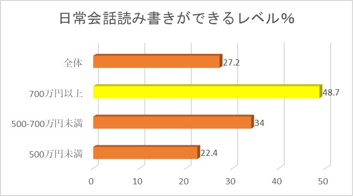 ケンブリッジ英検