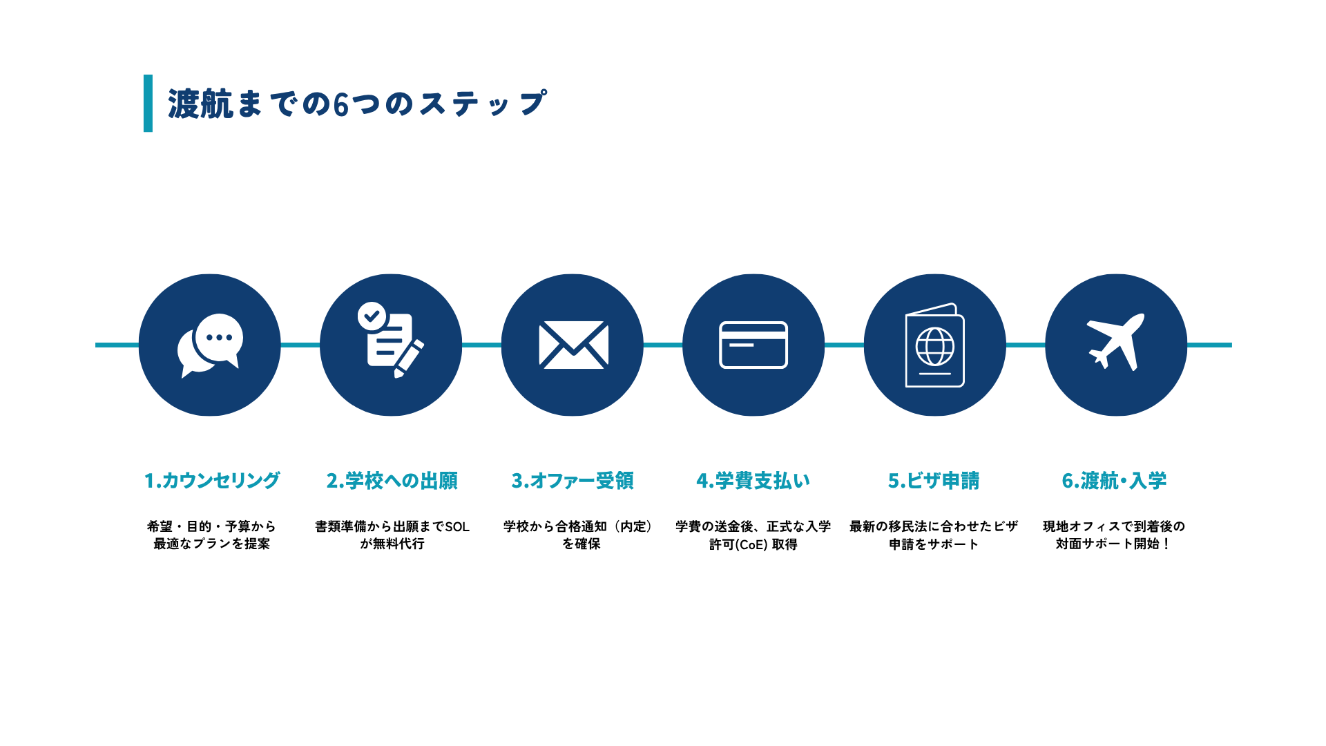 ワーホリステップ
