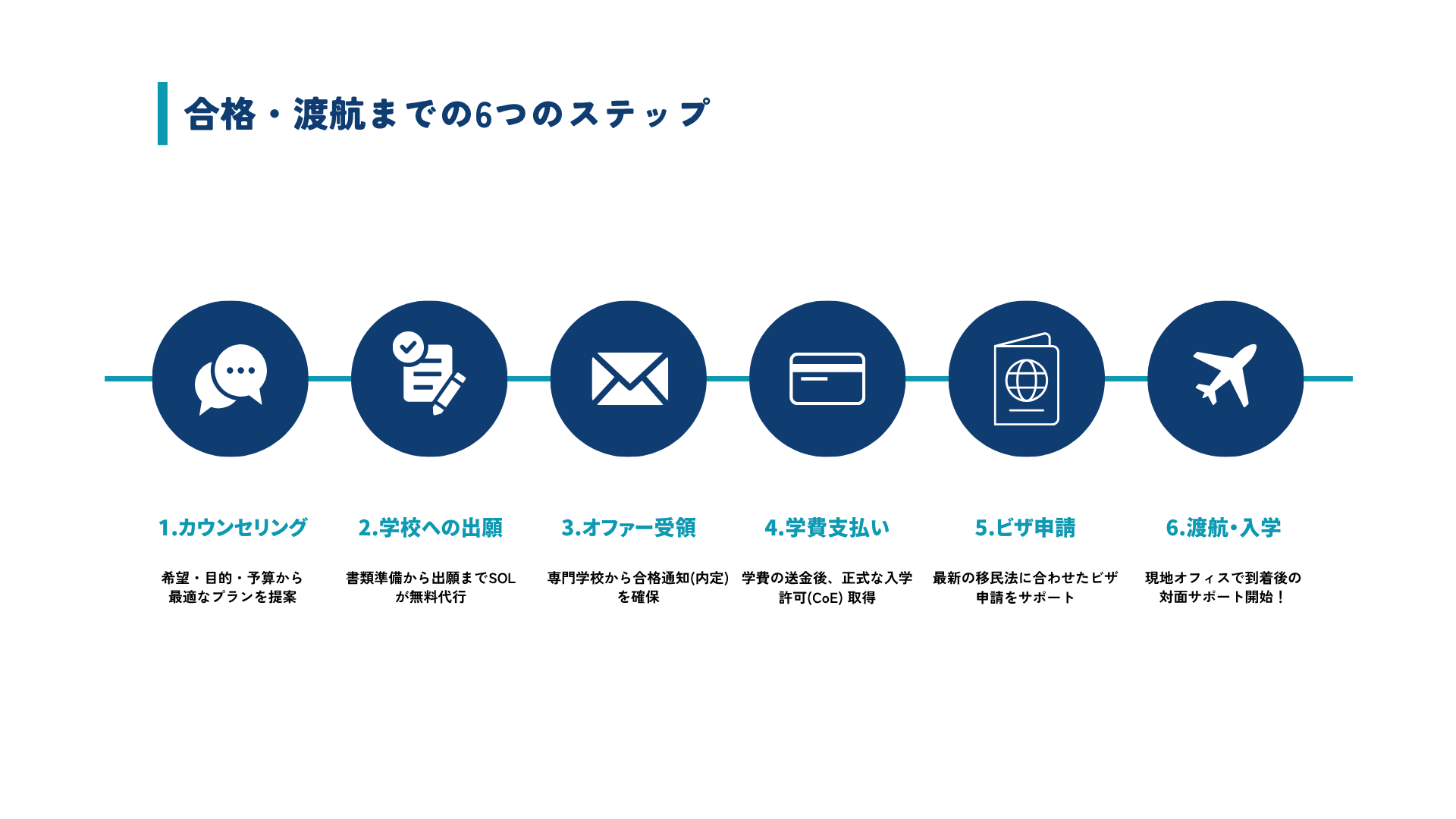 専門学校ステップ