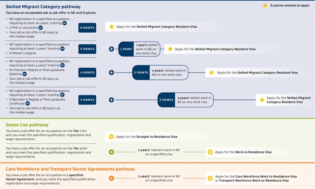SMC pathway SMC pathway