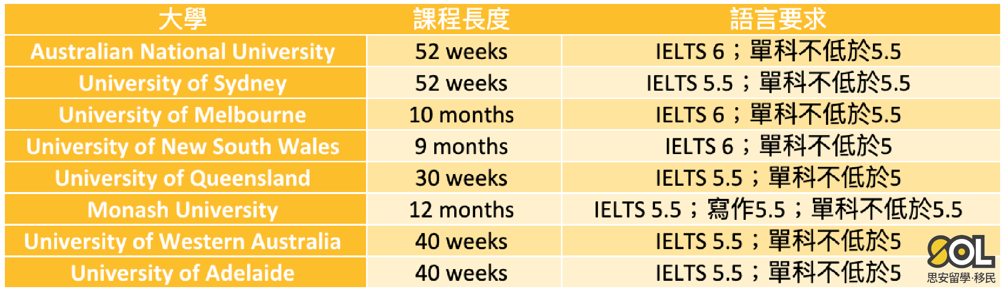 HKDSE foundation入學要求-01