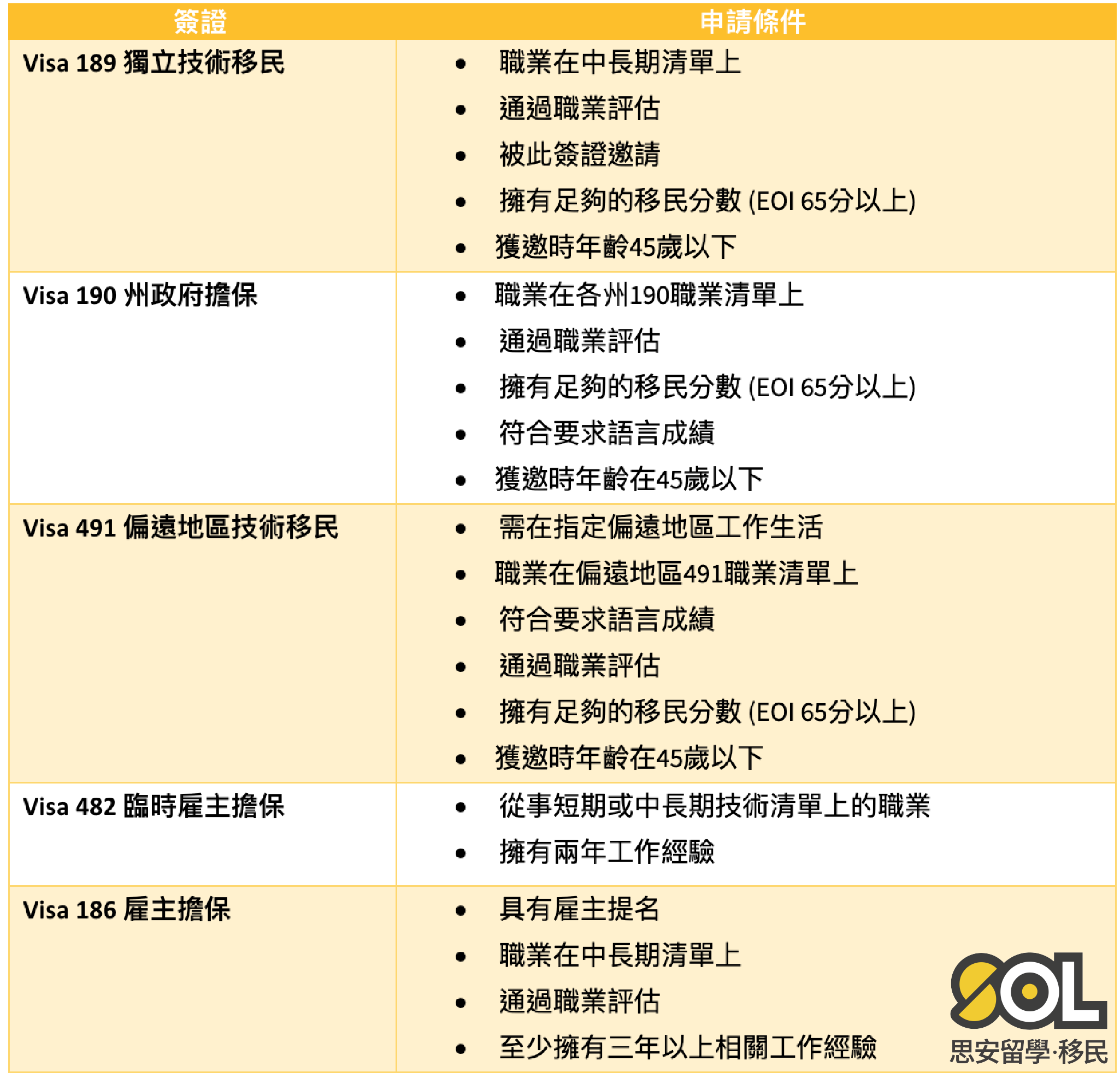 香港人移民澳洲pathway-01