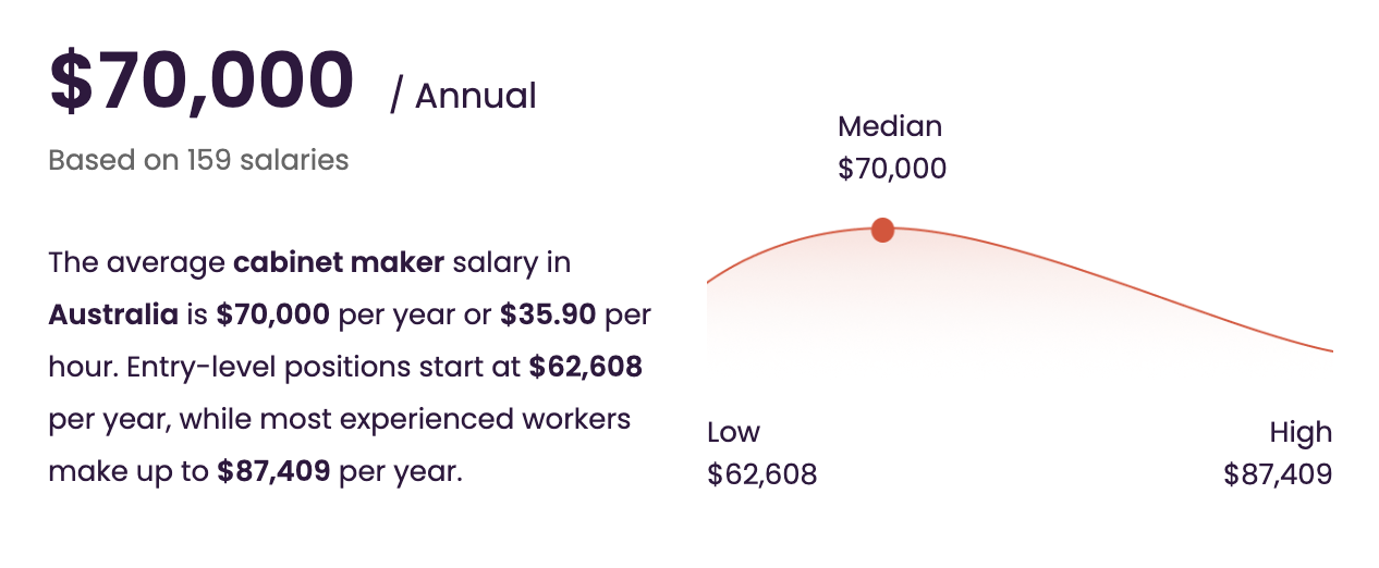 Cabinet maker salaries Cabinet maker salaries