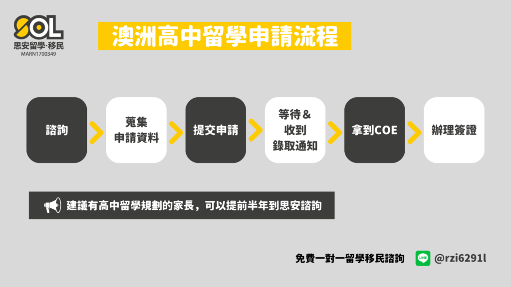 澳洲高中留學 申請流程