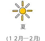 夏天-溫度-在-澳洲 夏天-溫度-在-澳洲