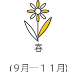 春天-溫度-在-澳洲 春天-溫度-在-澳洲