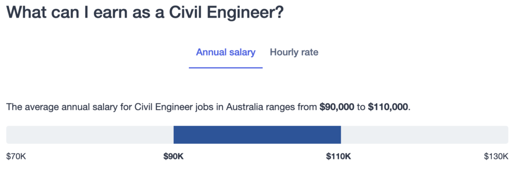 澳洲土木工程師平居年薪