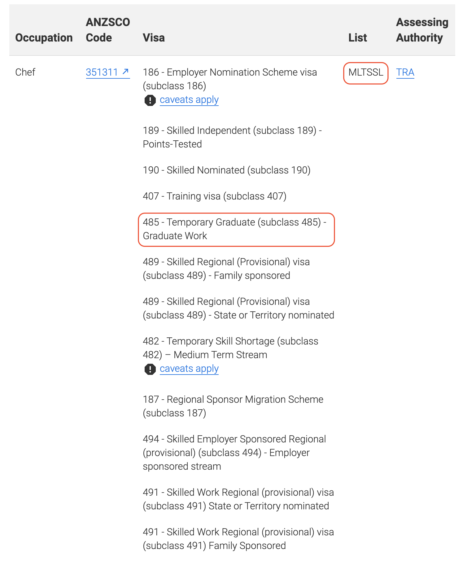 西廚主廚移民選擇