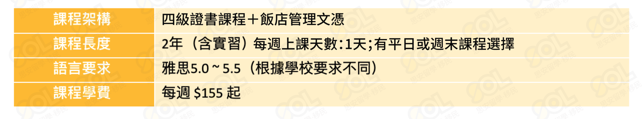 西點課程架構-02 西點課程架構、西點課程長度、西點課程入學要求、西點課程學費